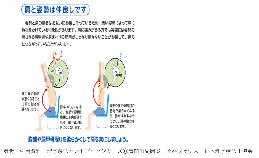図4