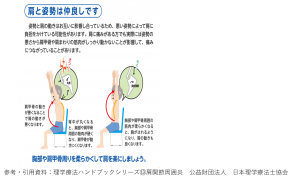 図4