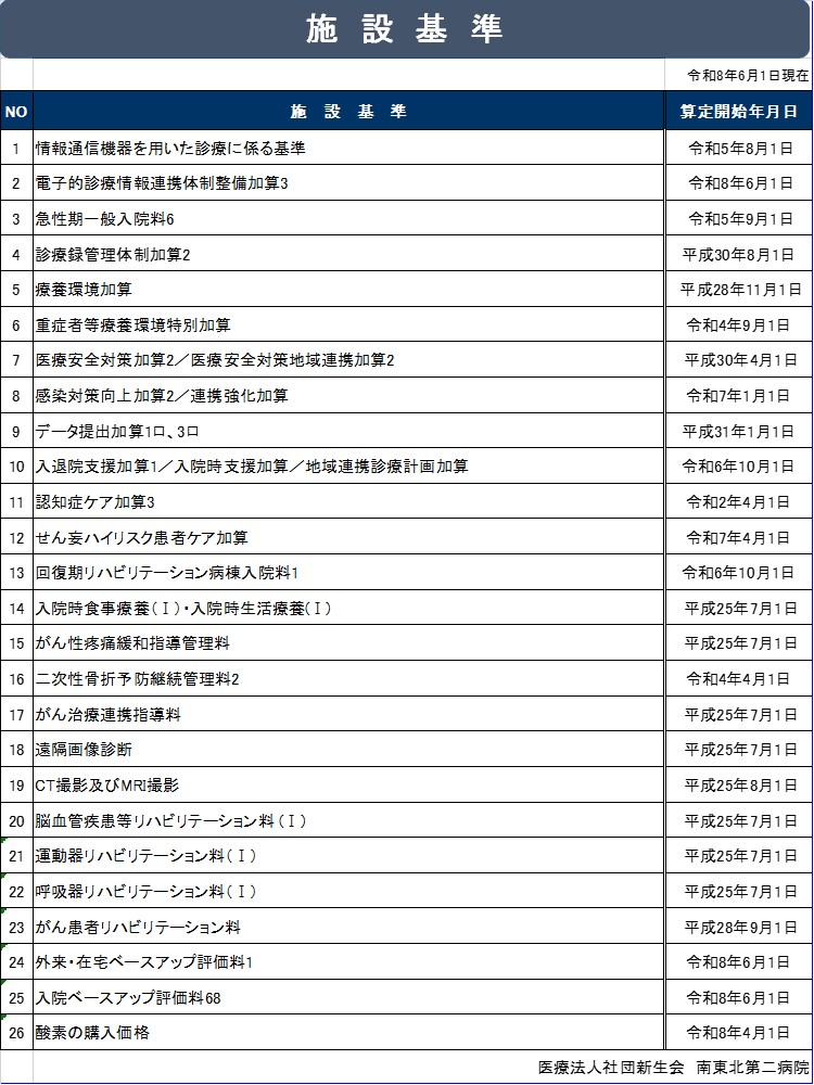 図2